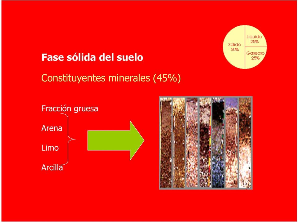 minerales (45%)