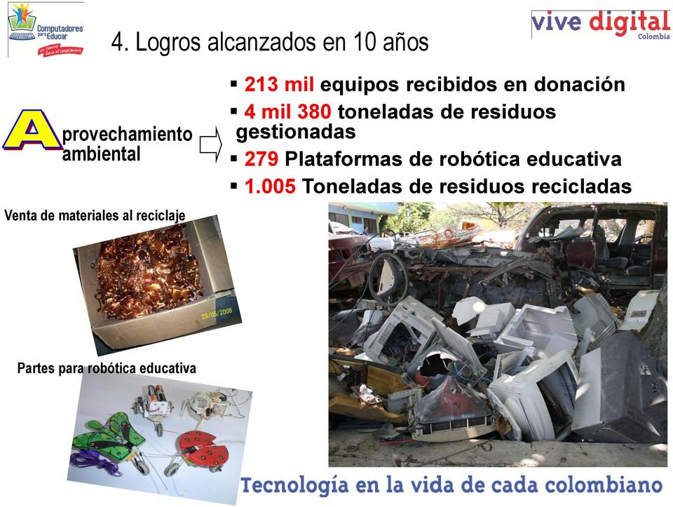 380 toneladas de residuos gestionadas 279 Plataformas de robótica