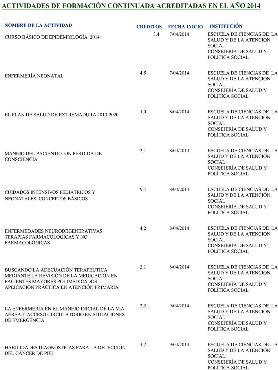 PACIENTE CON PÉRDIDA DE CONSCIENCIA 2,1 8/04/2014 ESCUELA DE CIENCIAS DE LA CUIDADOS INTENSIVOS PEDIÁTRICOS Y NEONATALES: CONCEPTOS BÁSICOS 9,4 8/04/2014 ESCUELA DE CIENCIAS DE LA ENFERMEDADES