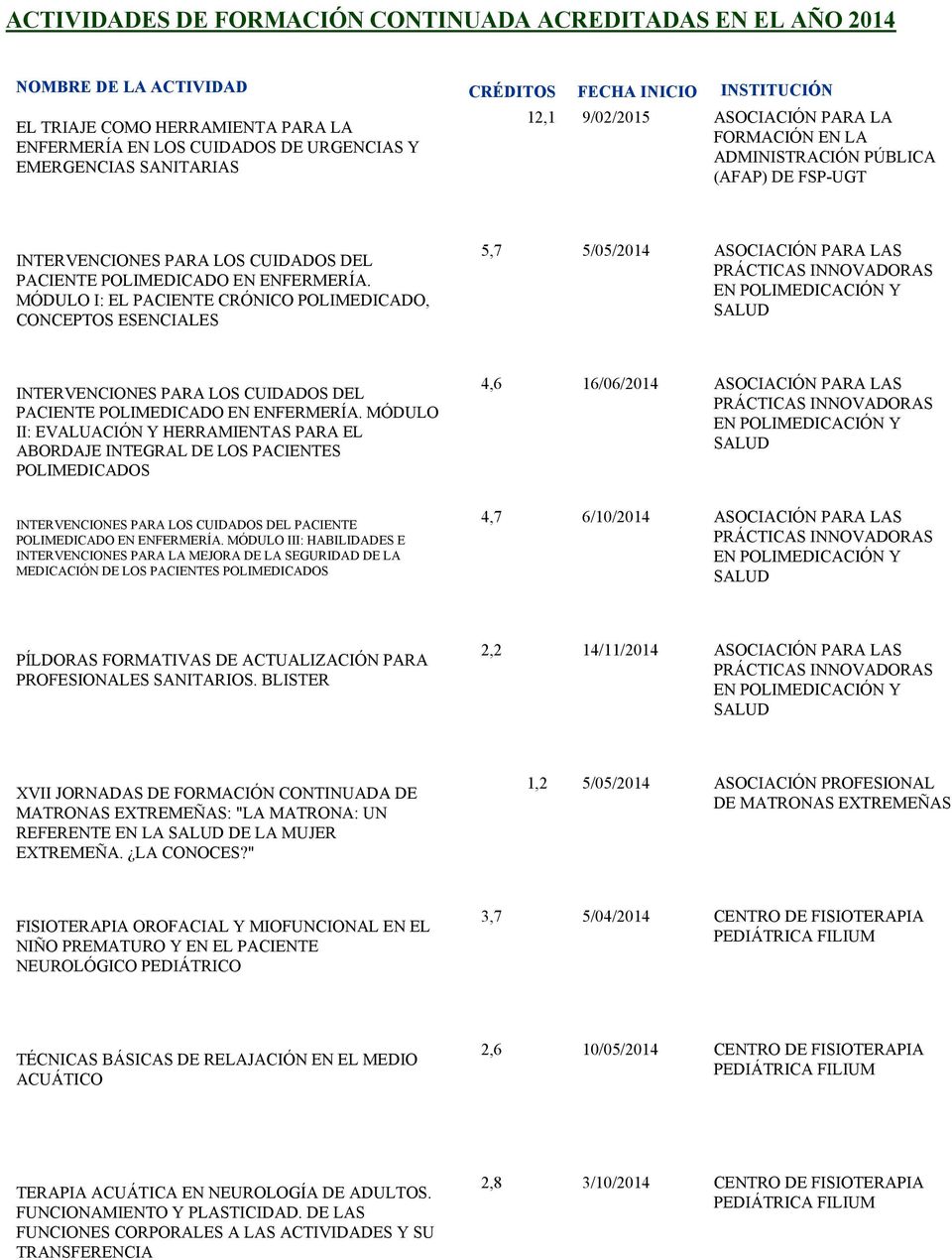 MÓDULO I: EL PACIENTE CRÓNICO POLIMEDICADO, CONCEPTOS ESENCIALES 5,7 5/05/2014 ASOCIACIÓN PARA LAS PRÁCTICAS INNOVADORAS EN POLIMEDICACIÓN Y SALUD  MÓDULO II: EVALUACIÓN Y HERRAMIENTAS PARA EL
