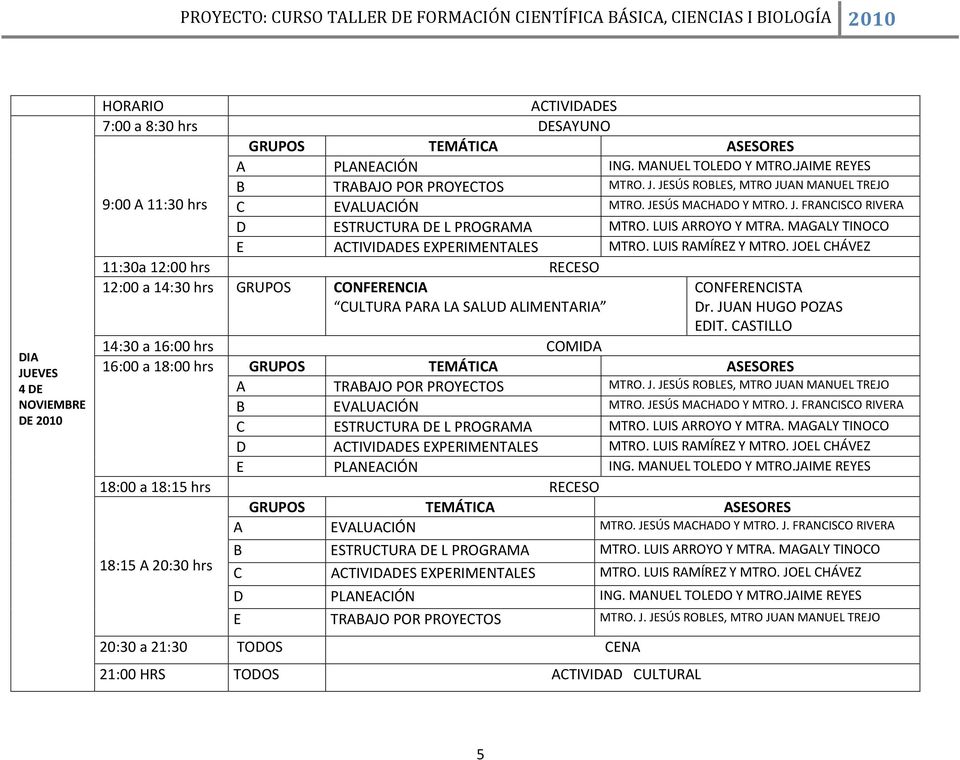 MAGALY TINOCO E ACTIVIDADES EXPERIMENTALES MTRO. LUIS RAMÍREZ Y MTRO. JOEL CHÁVEZ 11:30a 12:00 hrs RECESO 12:00 a 14:30 hrs GRUPOS CONFERENCIA CONFERENCISTA CULTURA PARA LA SALUD ALIMENTARIA Dr.