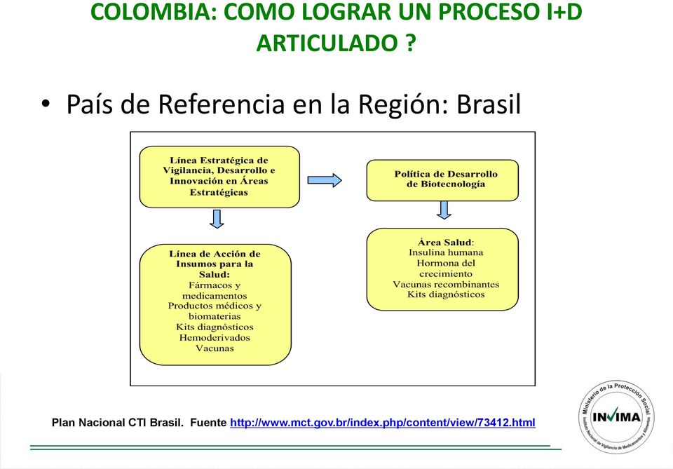 País de Referencia en la Región: Brasil Plan
