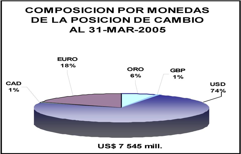31-MAR-2005 CAD 1% EURO 18%