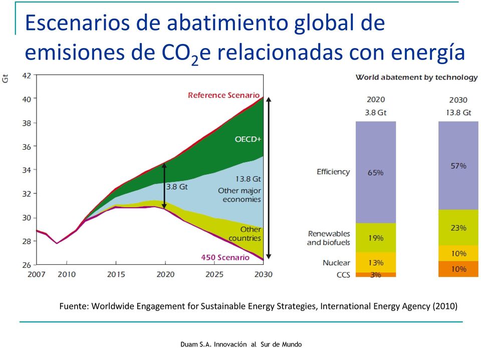 Fuente: Worldwide Engagement for Sustainable