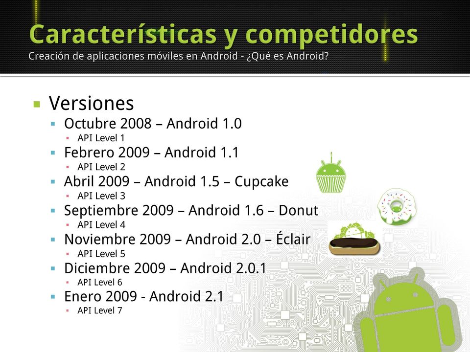5 Cupcake API Level 3 Septiembre 2009 Android 1.