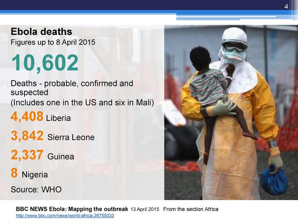 Sierra Leone 2,337 Guinea 8 Nigeria Source: WHO BBC NEWS Ebola: Mapping the