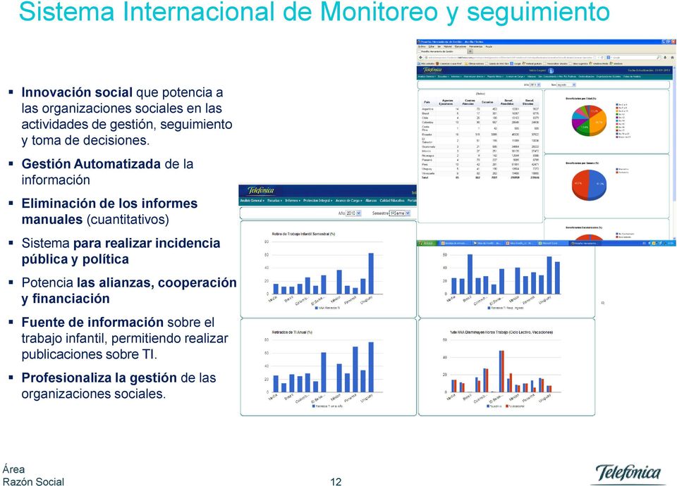 Gestión Automatizada de la información Eliminación de los informes manuales (cuantitativos) Sistema para realizar incidencia