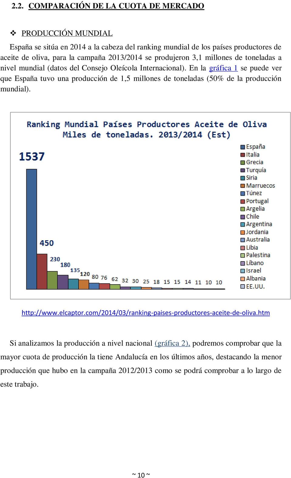 En la gráfica 1 se puede ver que España tuvo una producción de 1,5 millones de toneladas (50% de la producción mundial). http://www.elcaptor.