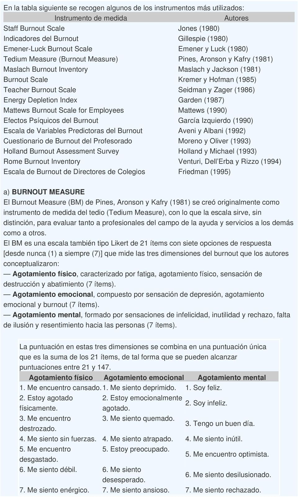 Burnout Scale Seidman y Zager (1986) Energy Depletion Index Garden (1987) Mattews Burnout Scale for Employees Mattews (1990) Efectos Psíquicos del Burnout García Izquierdo (1990) Escala de Variables