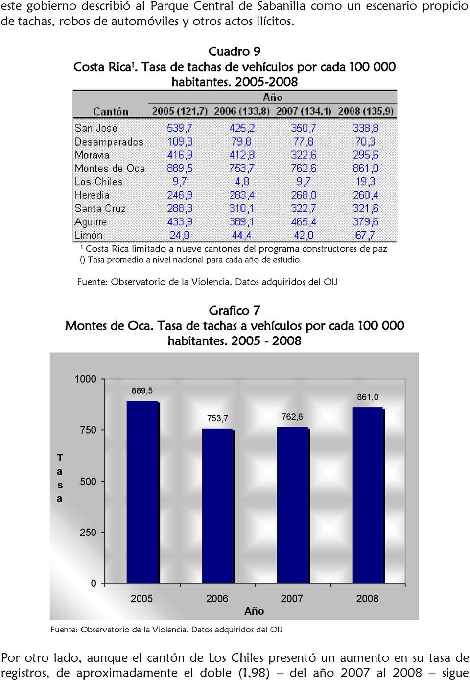 2005-2008 1 Cost Ric limitdo nueve cntones del progrm constructores de pz () Ts promedio nivel ncionl pr cd ño de estudio Fuente: Observtorio de l Violenci.