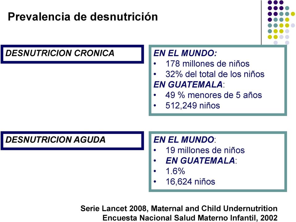 DESNUTRICION AGUDA EN EL MUNDO: 19 millones de niños EN GUATEMALA: 1.