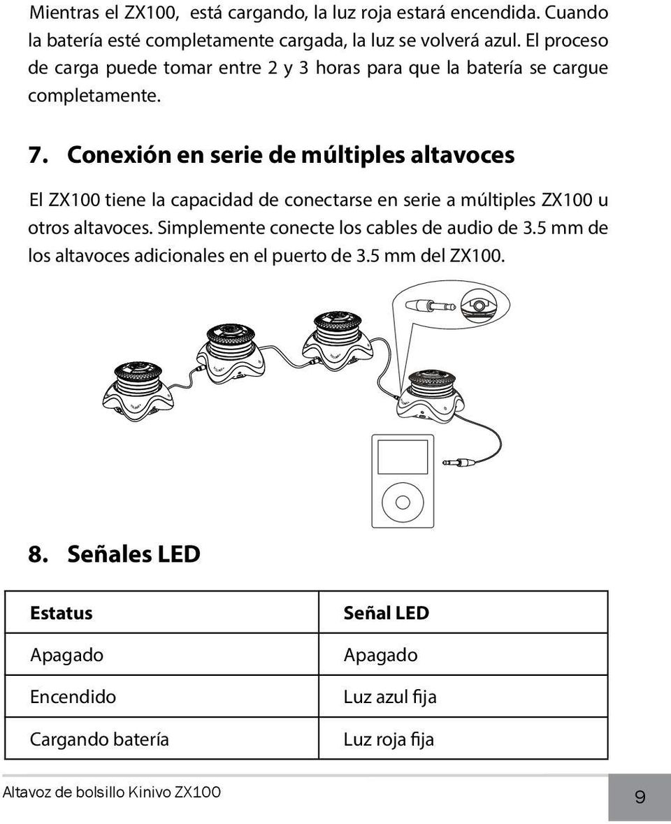 Conexión en serie de múltiples altavoces El ZX100 tiene la capacidad de conectarse en serie a múltiples ZX100 u otros altavoces.