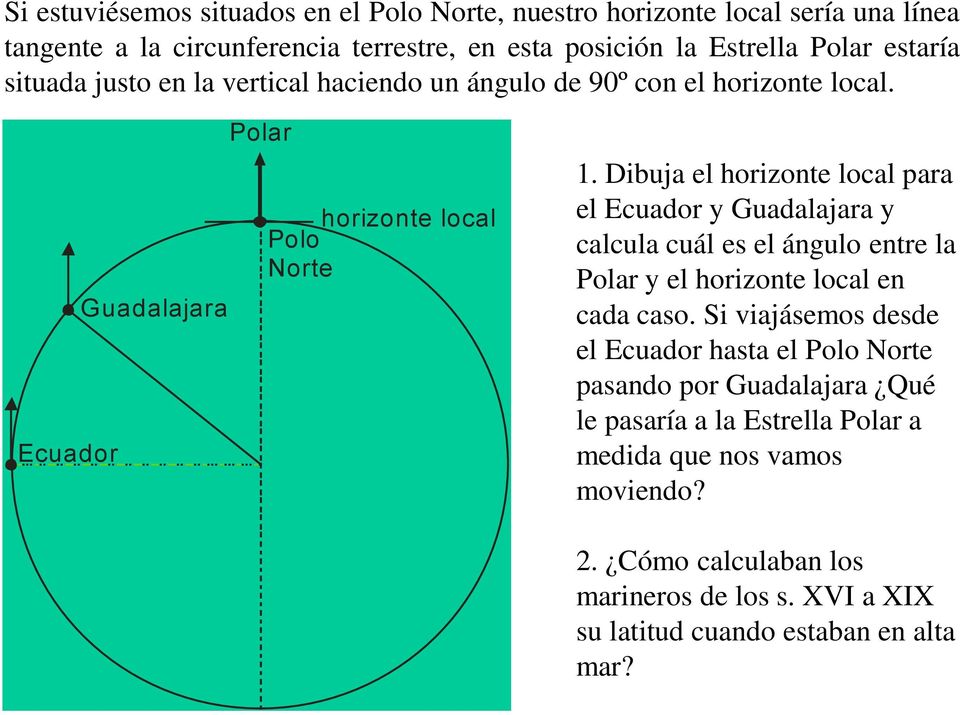 Dibuja el horizonte local para el Ecuador y Guadalajara y calcula cuál es el ángulo entre la Polar y el horizonte local en cada caso.