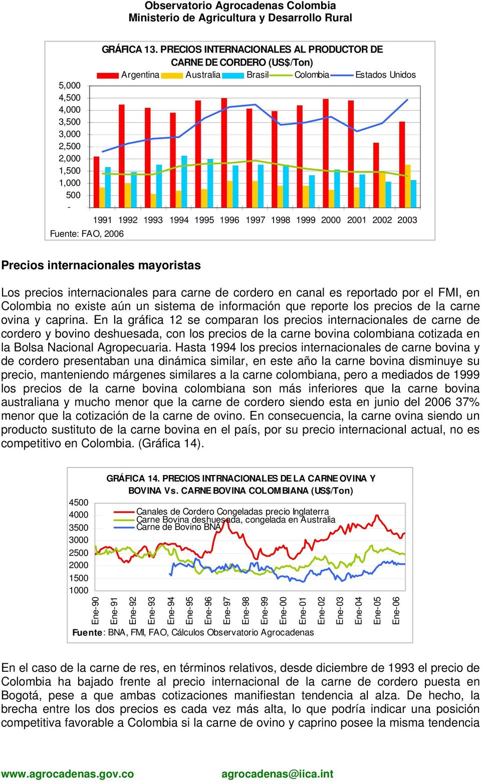 internacionales mayoristas Los precios internacionales para carne de cordero en canal es reportado por el FMI, en Colombia no existe aún un sistema de información que reporte los precios de la carne