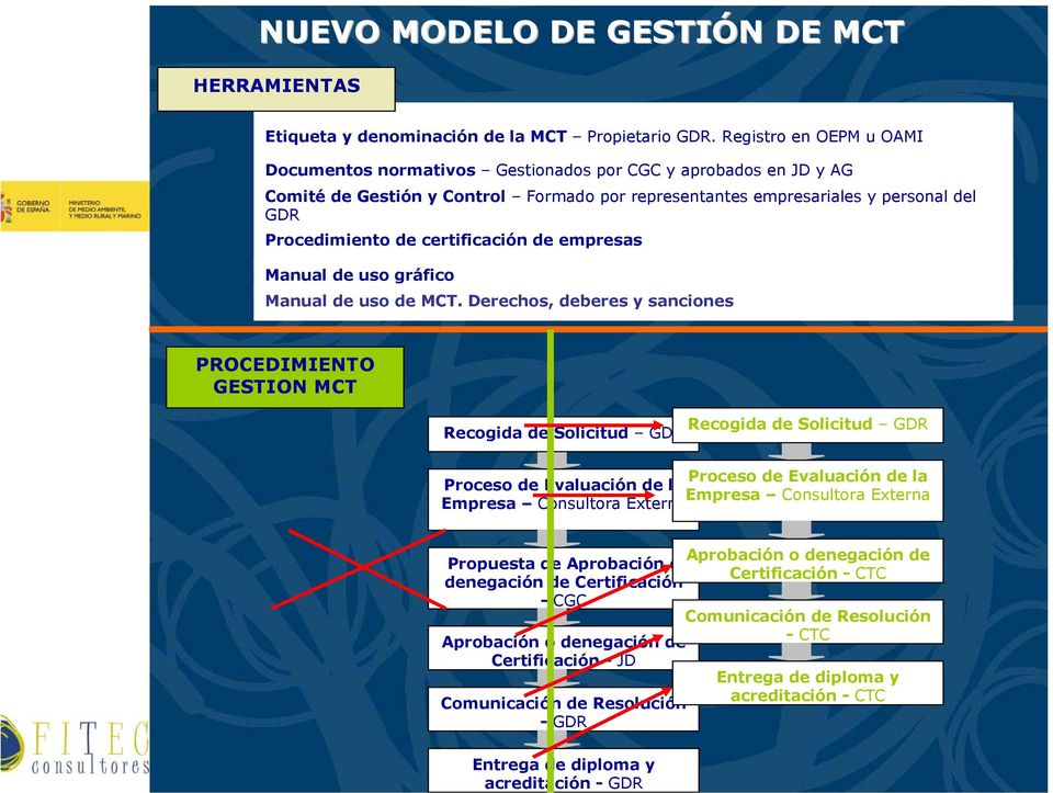certificación de empresas Manual de uso gráfico Manual de uso de MCT.