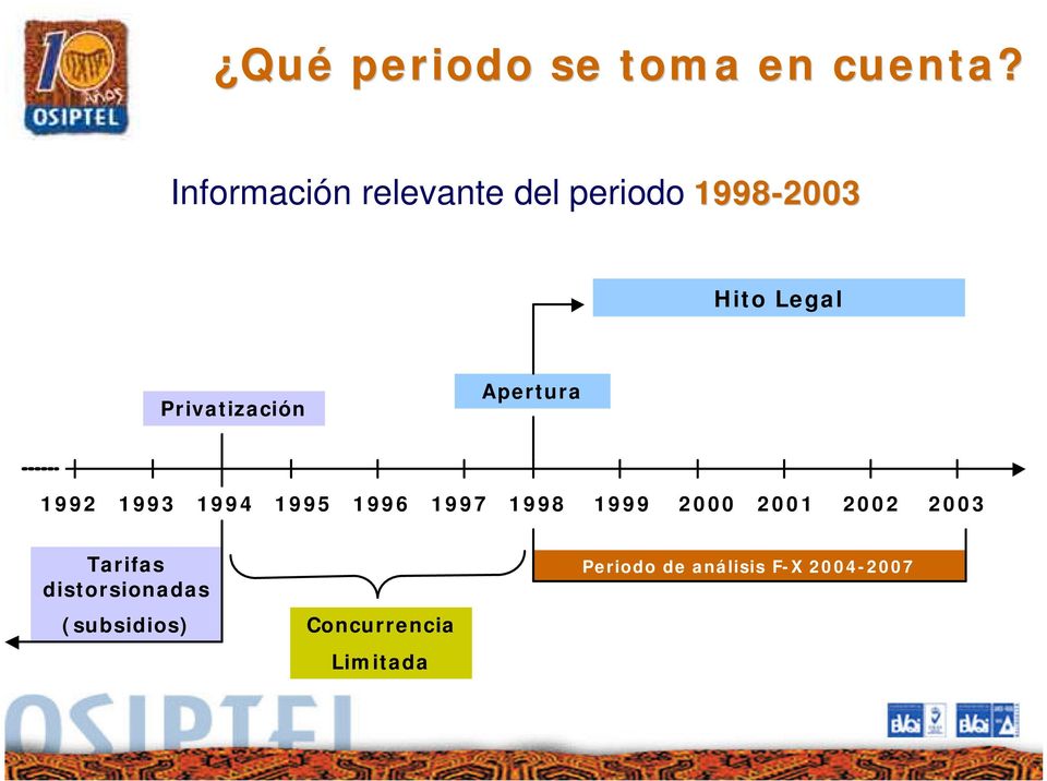 Privatización Apertura 1992 1993 1994 1995 1996 1997 1998 1999