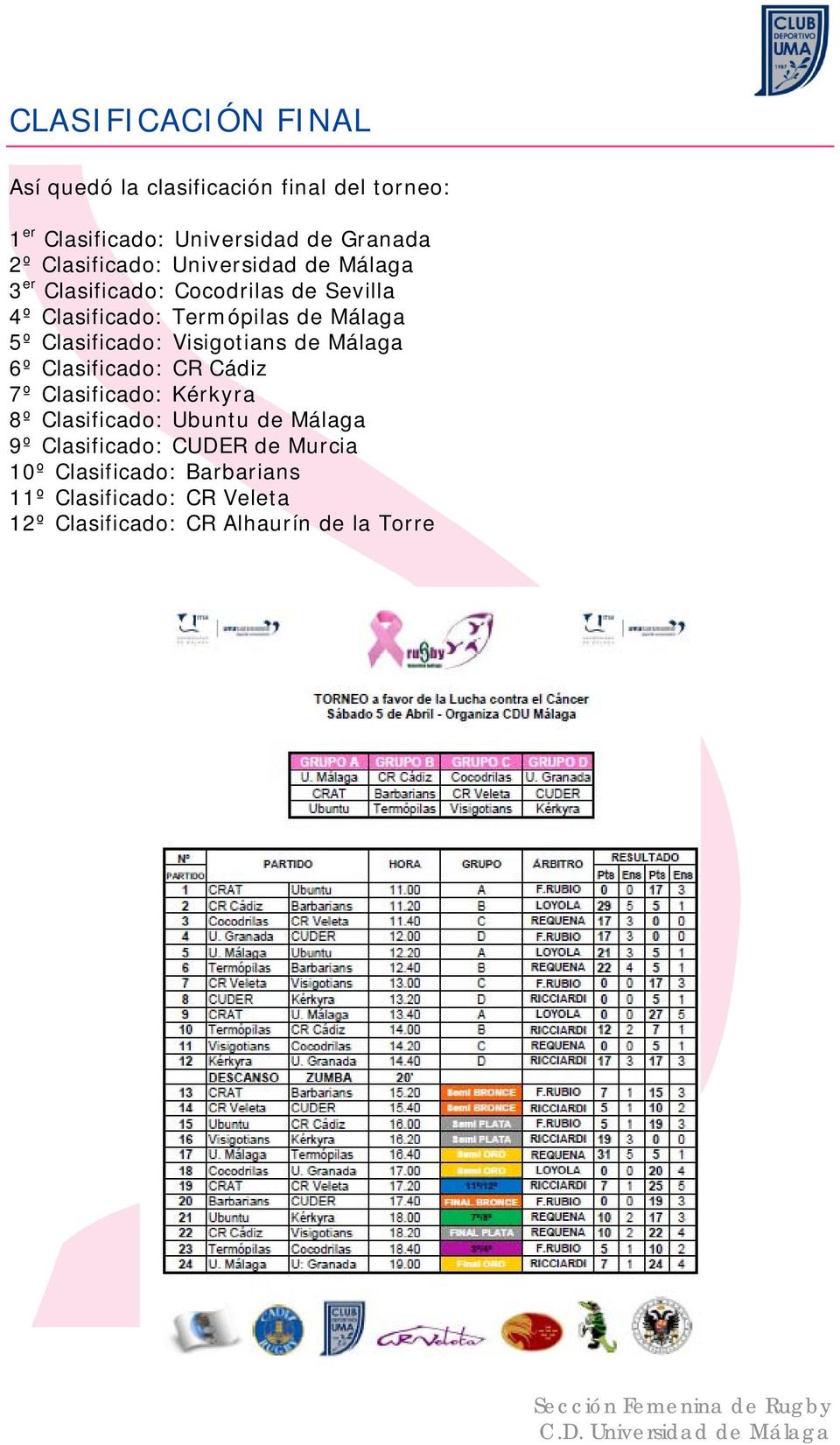 Clasificado: Visigotians de Málaga 6º Clasificado: CR Cádiz 7º Clasificado: Kérkyra 8º Clasificado: Ubuntu de Málaga