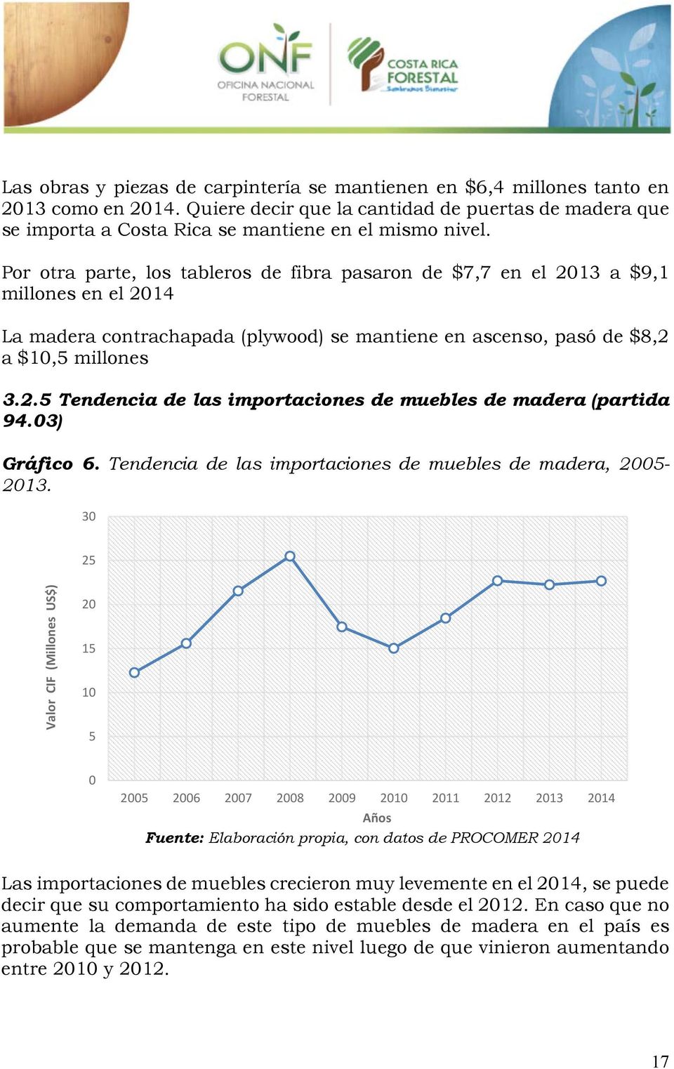 03) Gráfico 6. Tendencia de las importaciones de muebles de madera, 2005-2013.