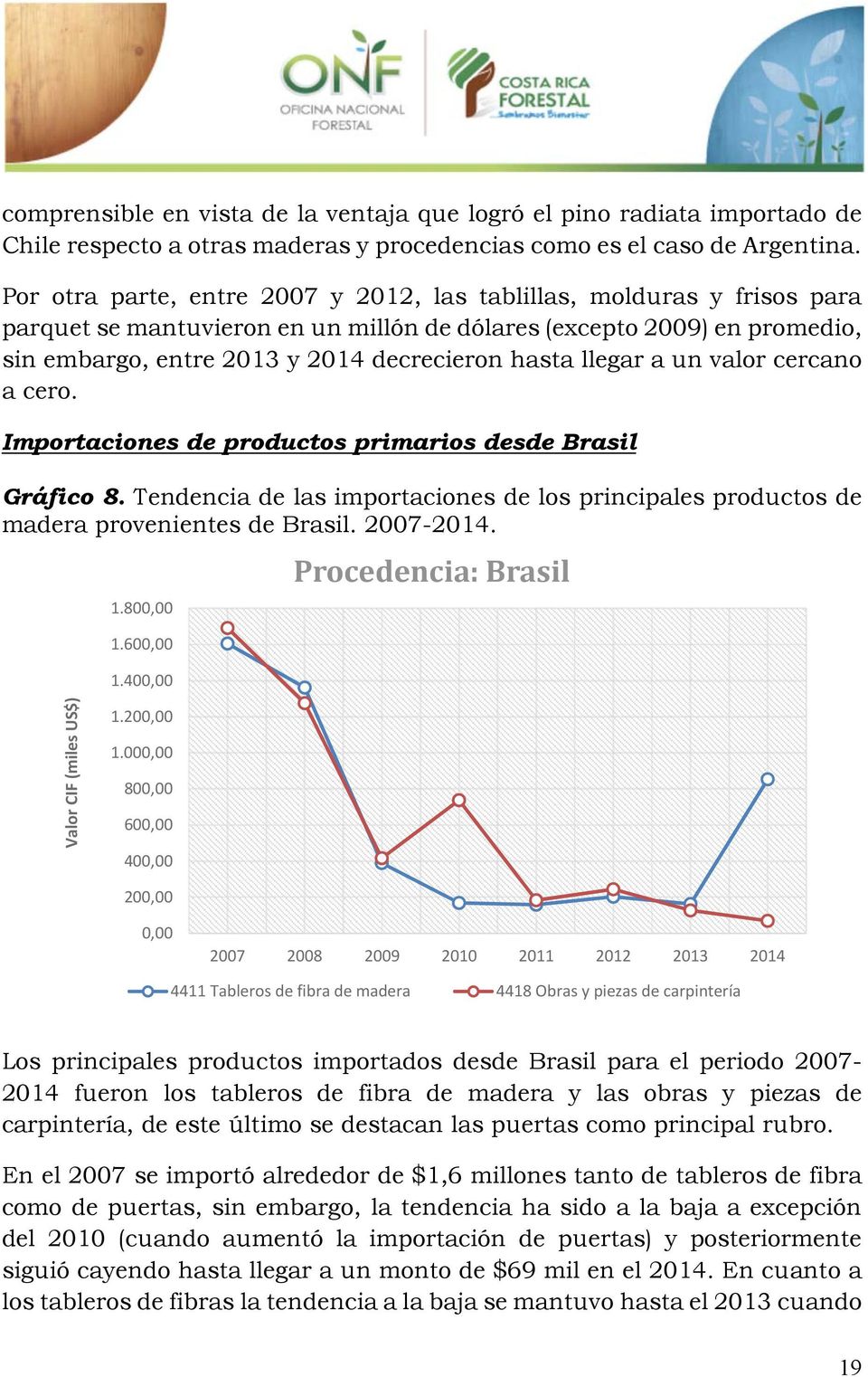 llegar a un valor cercano a cero. Importaciones de productos primarios desde Brasil Gráfico 8. Tendencia de las importaciones de los principales productos de madera provenientes de Brasil. 2007-2014.