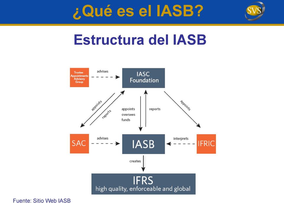 IASB Fuente: