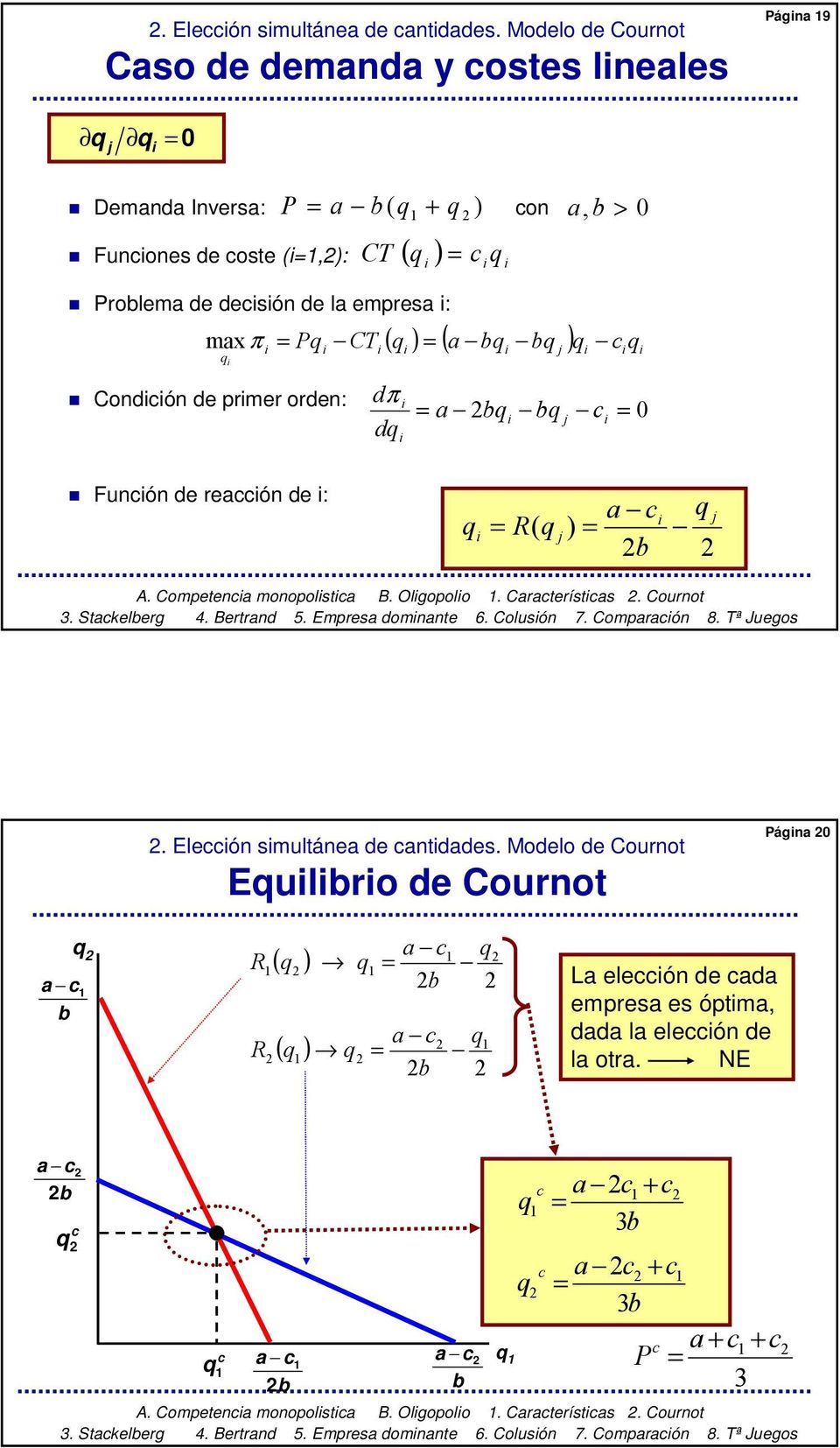 Problema de decisión de la empresa i: Condición de primer orden: + con > π ( ) ( ) ( ) π Función de reacción de i: 
