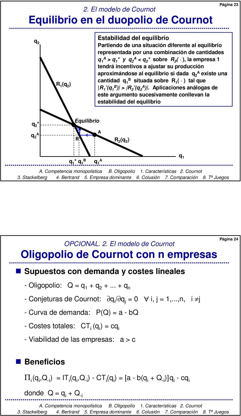 1 (q 1 B ) > R 2 ( A ). Aplicaciones análogas de este argumento sucesivamente conllevan la estabilidad del equilibrio * A Equilibrio B A R 2 ( ) q 1 * q 1 B q 1 A q 1 OPCIONAL. 2. El modelo de Cournot Oligopolio de Cournot con n empresas Supuestos con demanda y costes lineales - Oligopolio: Q q 1 + +.