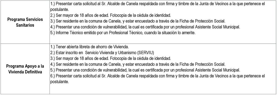 Fotocopia de la cédula de identidad. 4.) Ser residente en la comuna de Canela, y estar encuestado a través de la Ficha de Protección Social. 5.