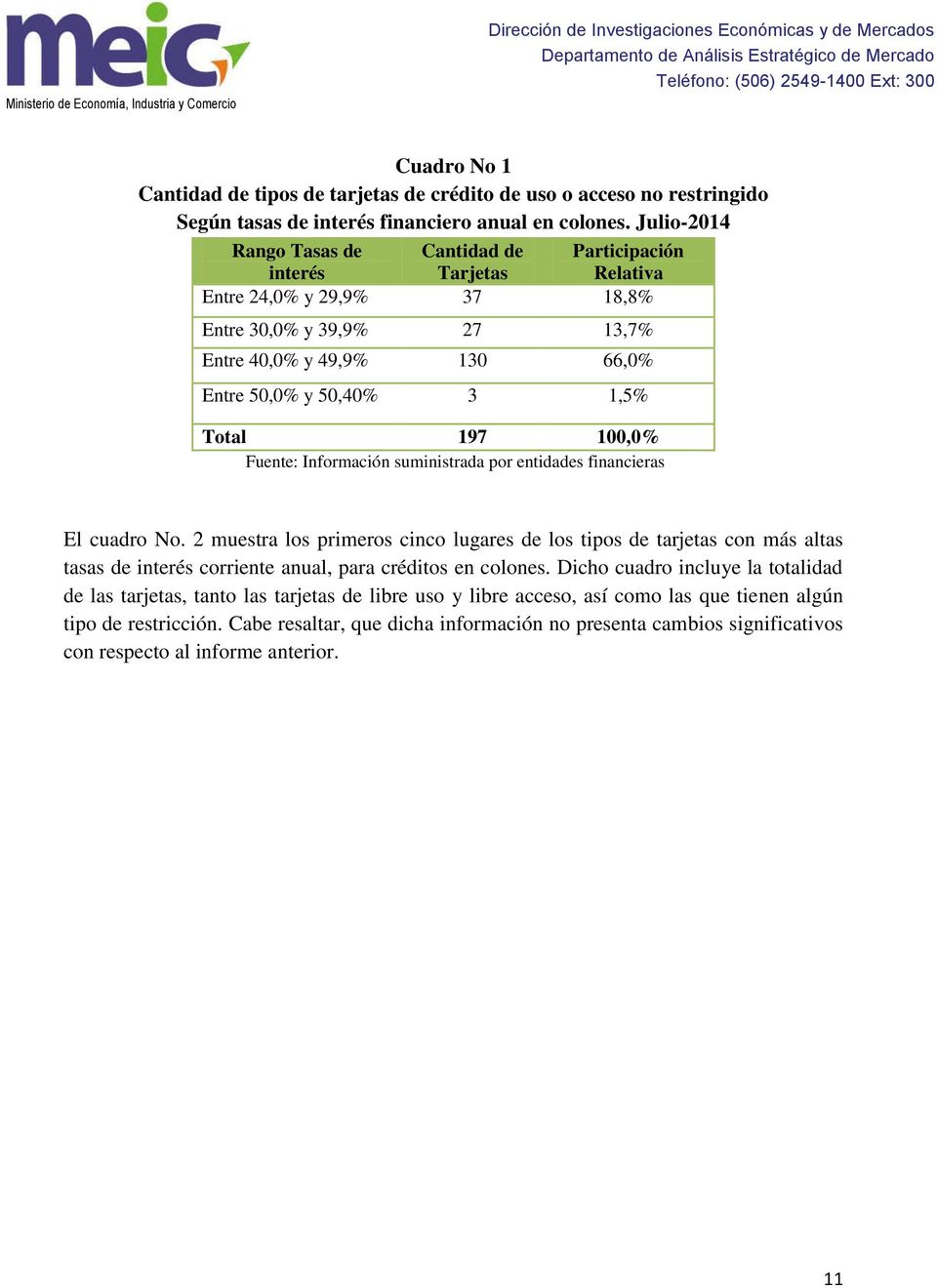 100,0% Fuente: Información suministrada por entidades financieras El cuadro No.