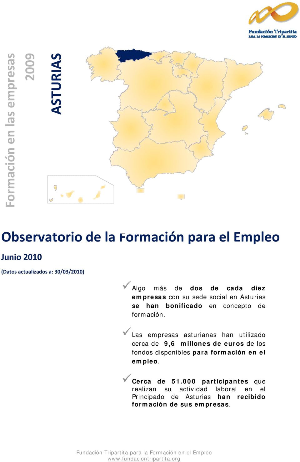Las empresas asturianas han utilizado cerca de 9,6 millones de euros de los fondos disponibles para formación en el empleo.
