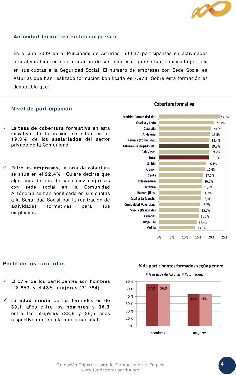 El número de empresas con Sede Social en Asturias que han realizado formación bonificada es 7.978.
