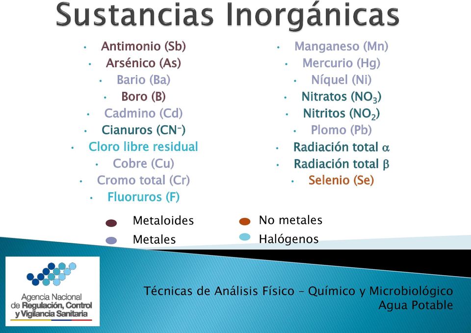 Metales Manganeso (Mn) Mercurio (Hg) Níquel (Ni) Nitratos (NO 3 ) Nitritos