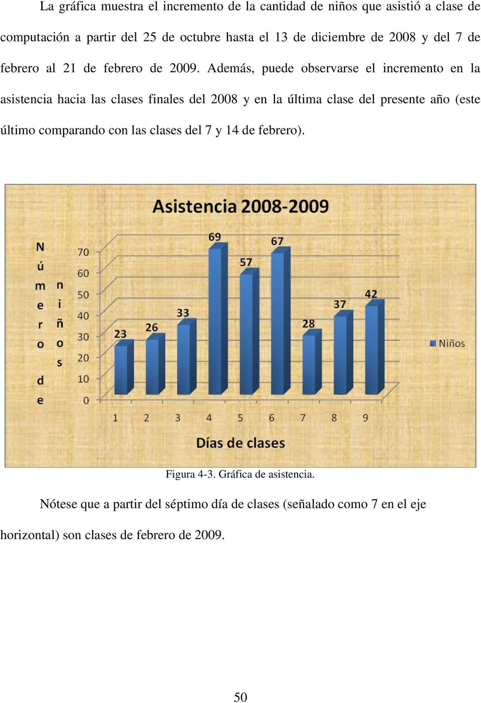 Además, puede observarse el incremento en la asistencia hacia las clases finales del 2008 y en la última clase del presente año (este