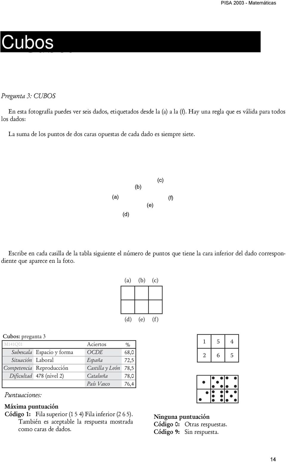 (a) (d) (b) (e) (c) (f) Escribe en cada casilla de la tabla siguiente el número de puntos que tiene la cara inferior del dado correspondiente que aparece en la foto.