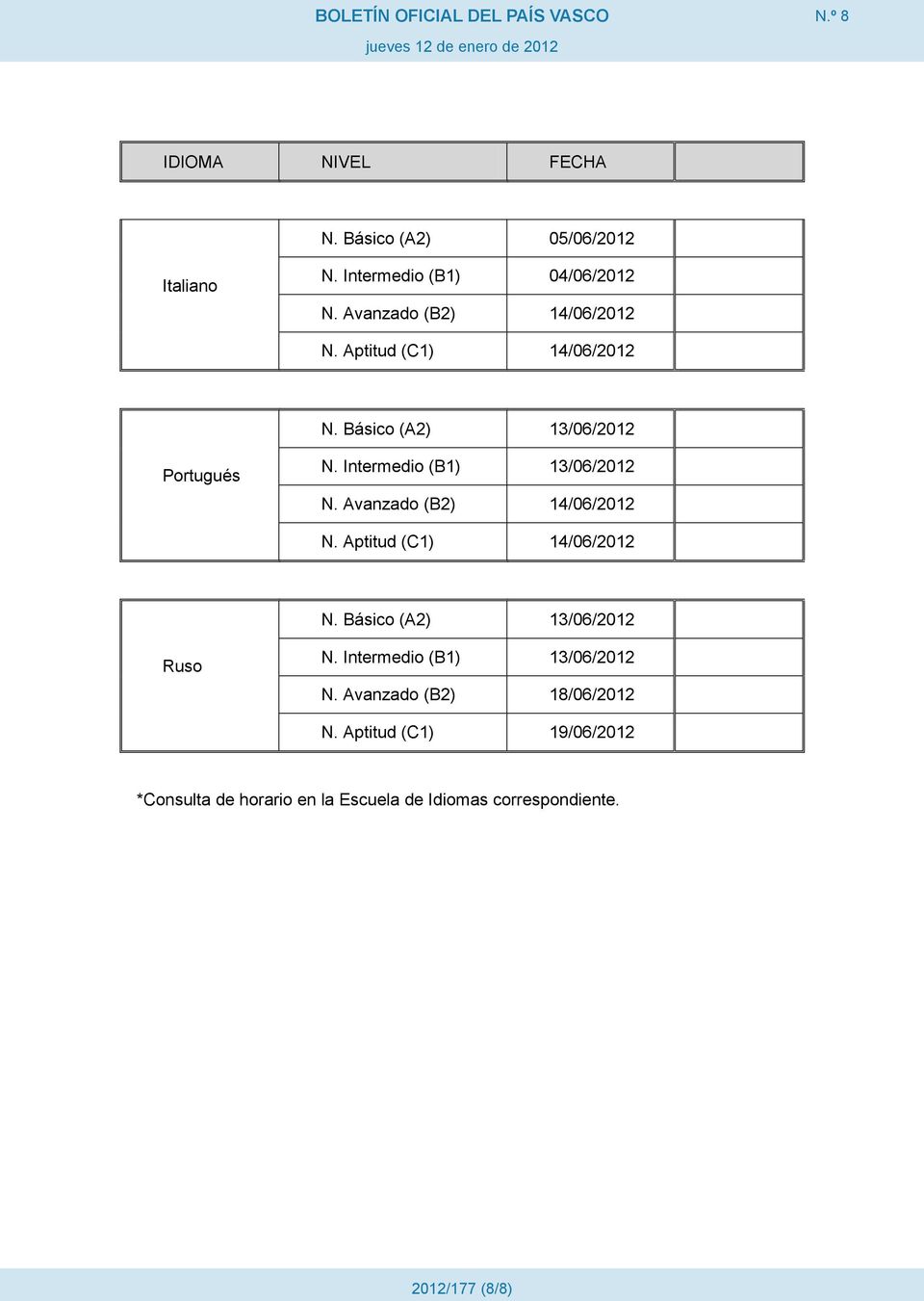 Avanzado (B2) 14/06/2012 N. Aptitud (C1) 14/06/2012 N. Básico (A2) 13/06/2012 Ruso N.