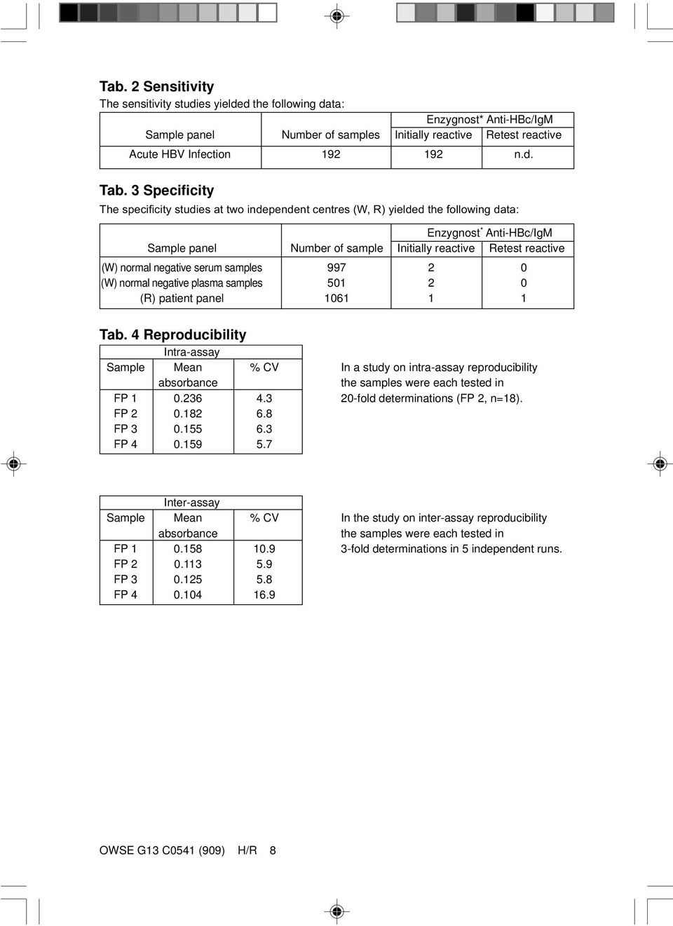 normal negative serum samples 997 2 0 (W) normal negative plasma samples 501 2 0 (R) patient panel 1061 1 1 Tab.