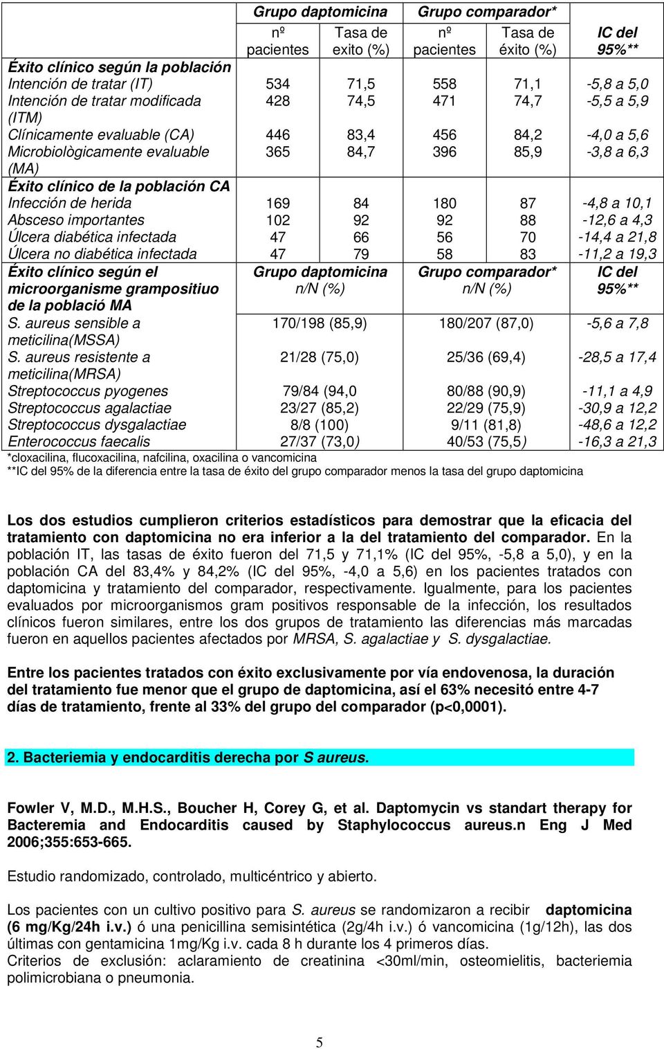 aureus sensible a meticilina(mssa) S.