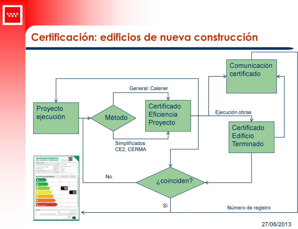 Simplificados: CE2, CERMA Certificado Eficiencia Proyecto