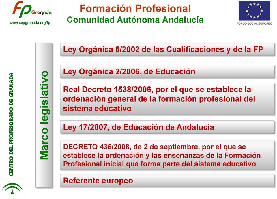 1538/2006, por el que se establece la ordenación general de la formación profesional del sistema educativo Ley