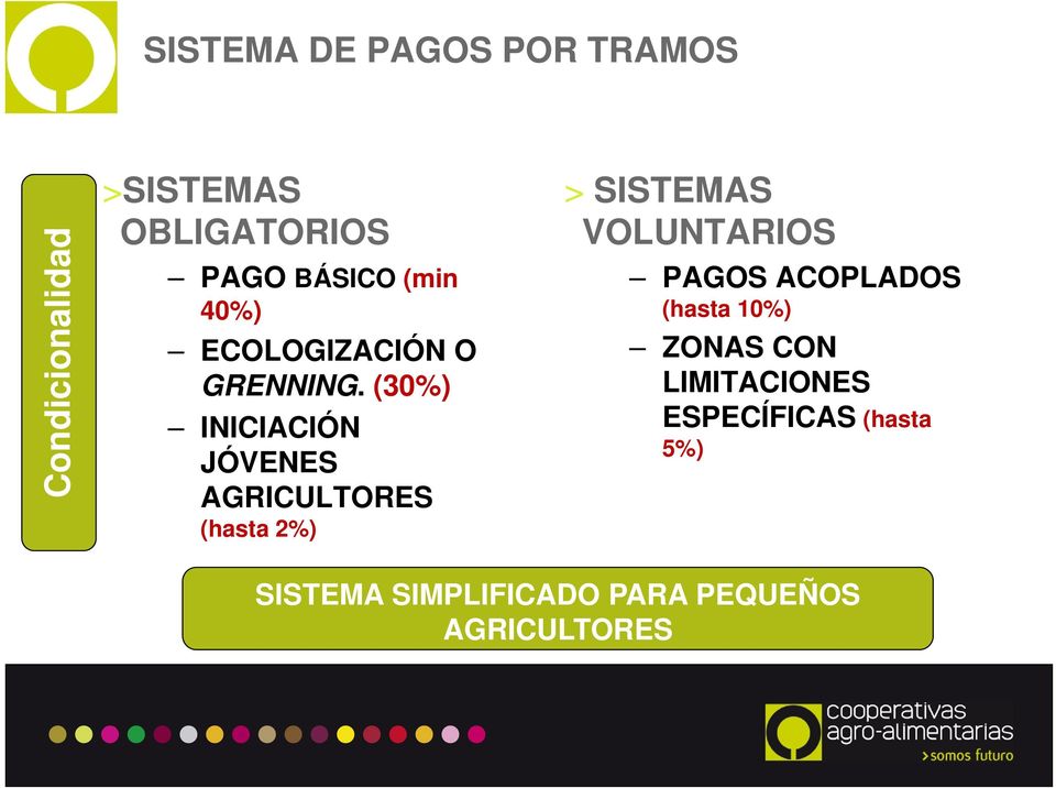 (30%) INICIACIÓN JÓVENES AGRICULTORES (hasta 2%) > SISTEMAS VOLUNTARIOS PAGOS