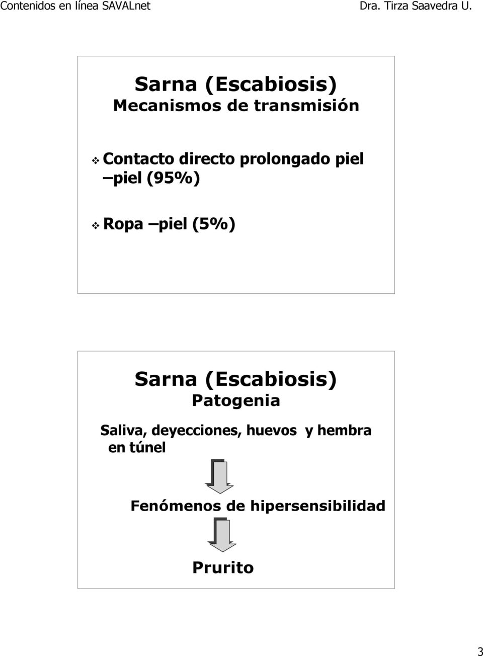 Ropa piel (5%) Sarna (Escabiosis) Patogenia Saliva,