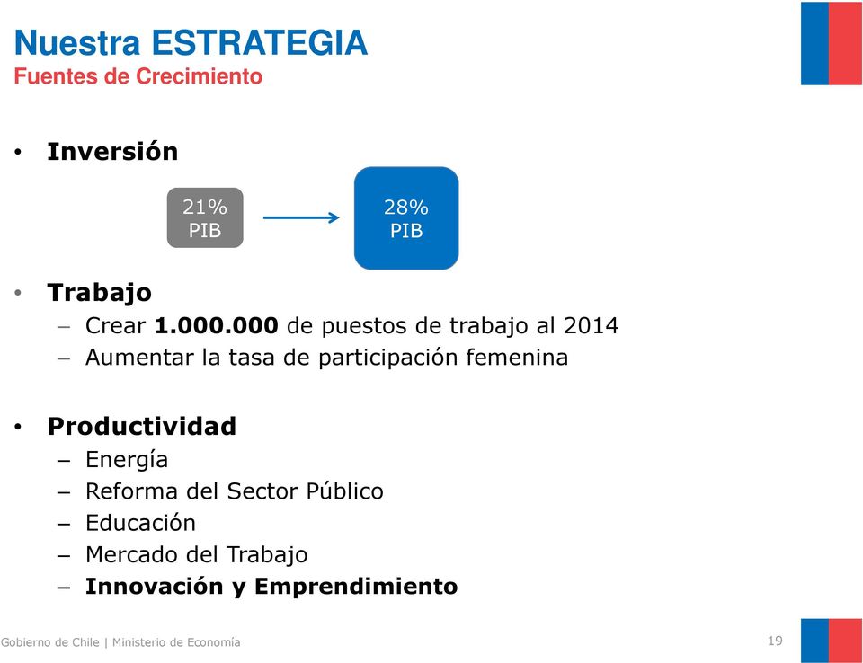 000 de puestos de trabajo al 2014 Aumentar la tasa de participación