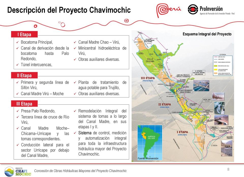 Esquema Integral del Proyecto III Etapa Presa Palo Redondo, Tercera línea de cruce de Río Virú, Canal Madre Moche Chicama Urricape y las tomas correspondientes.