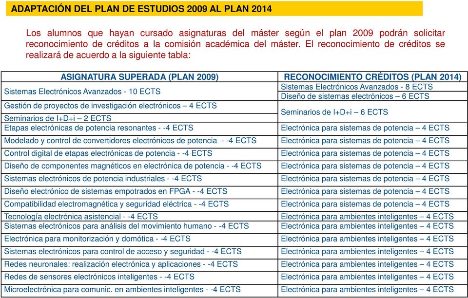 El reconocimiento de créditos se realizará de acuerdo a la siguiente tabla: ASIGNATURA SUPERADA (PLAN 2009) RECONOCIMIENTO CRÉDITOS (PLAN 2014) Sistemas Electrónicos Avanzados - 10 ECTS Sistemas