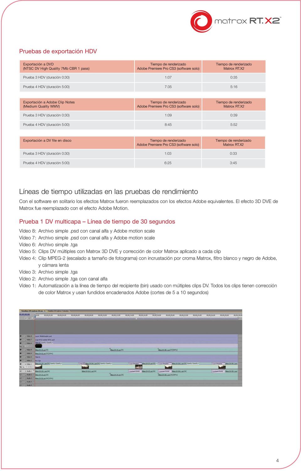 Líneas de tiempo utilizadas en las pruebas de rendimiento Con el software en solitario los efectos Matrox fueron reemplazados con los efectos Adobe equivalentes.