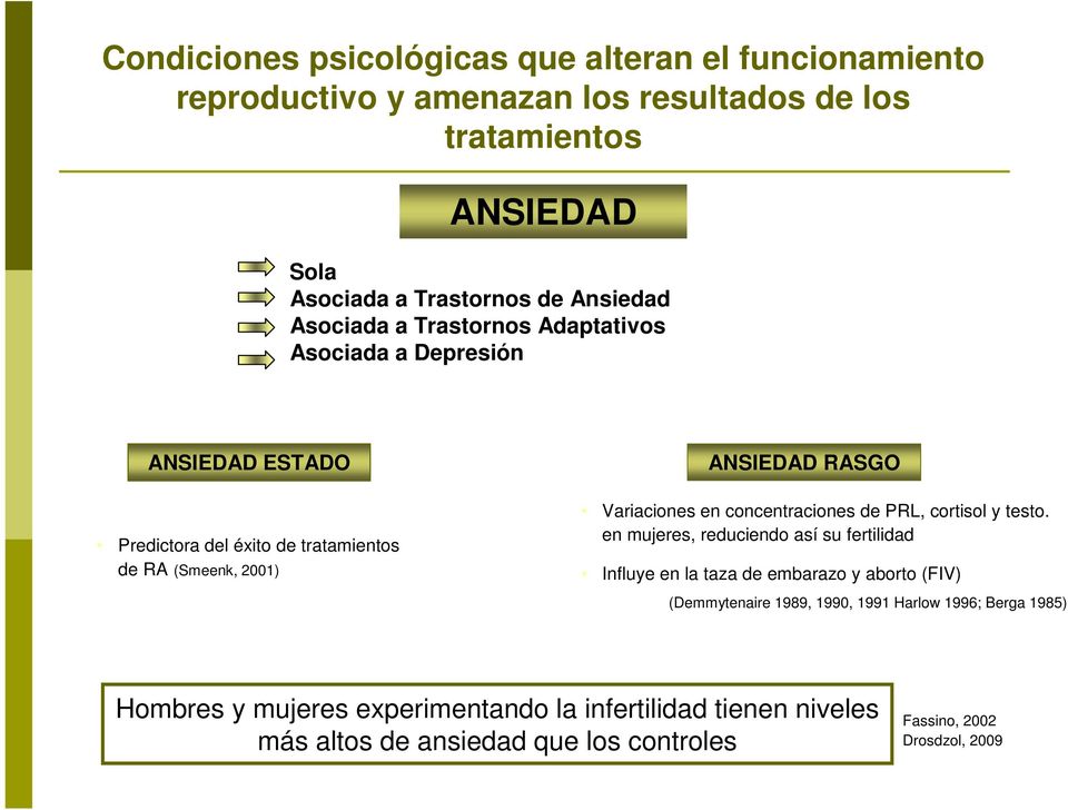 Variaciones en concentraciones de PRL, cortisol y testo.