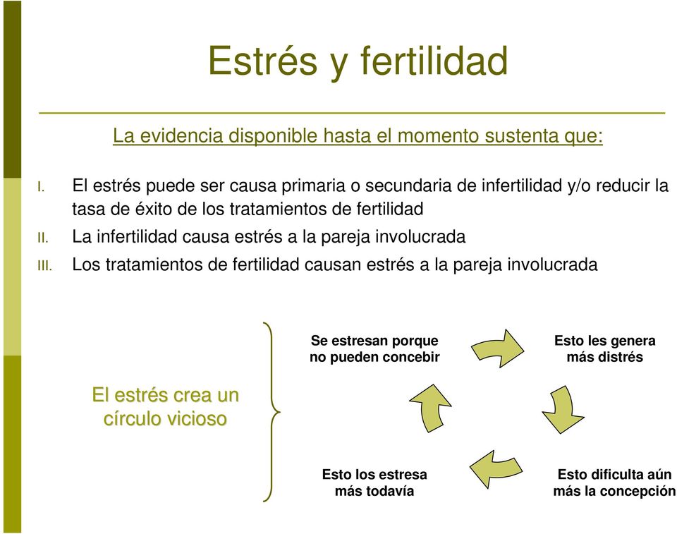 fertilidad II. III.