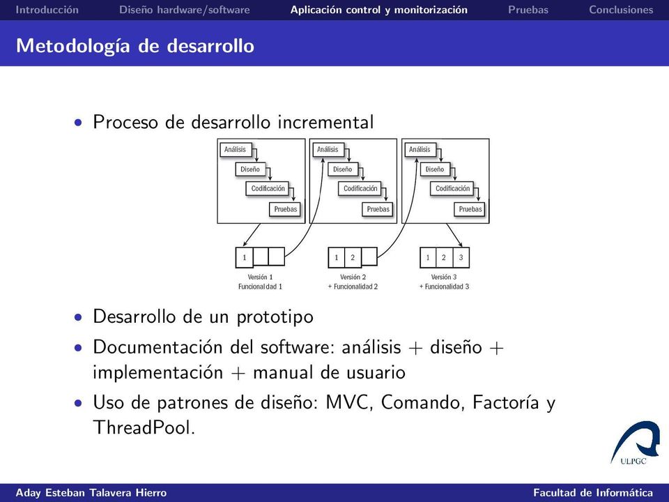 software: análisis + diseño + implementación + manual de