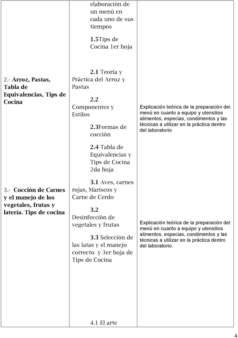 Tips de cocina 2.1 Teoría y Práctica del Arroz y Pastas 2.2 Componentes y Estilos 2.3Formas de cocción 2.