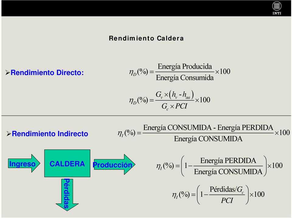 CONSUMIDA - Energía PERDIDA I (%) 100 Energía CONSUMIDA Ingreso CALDERA