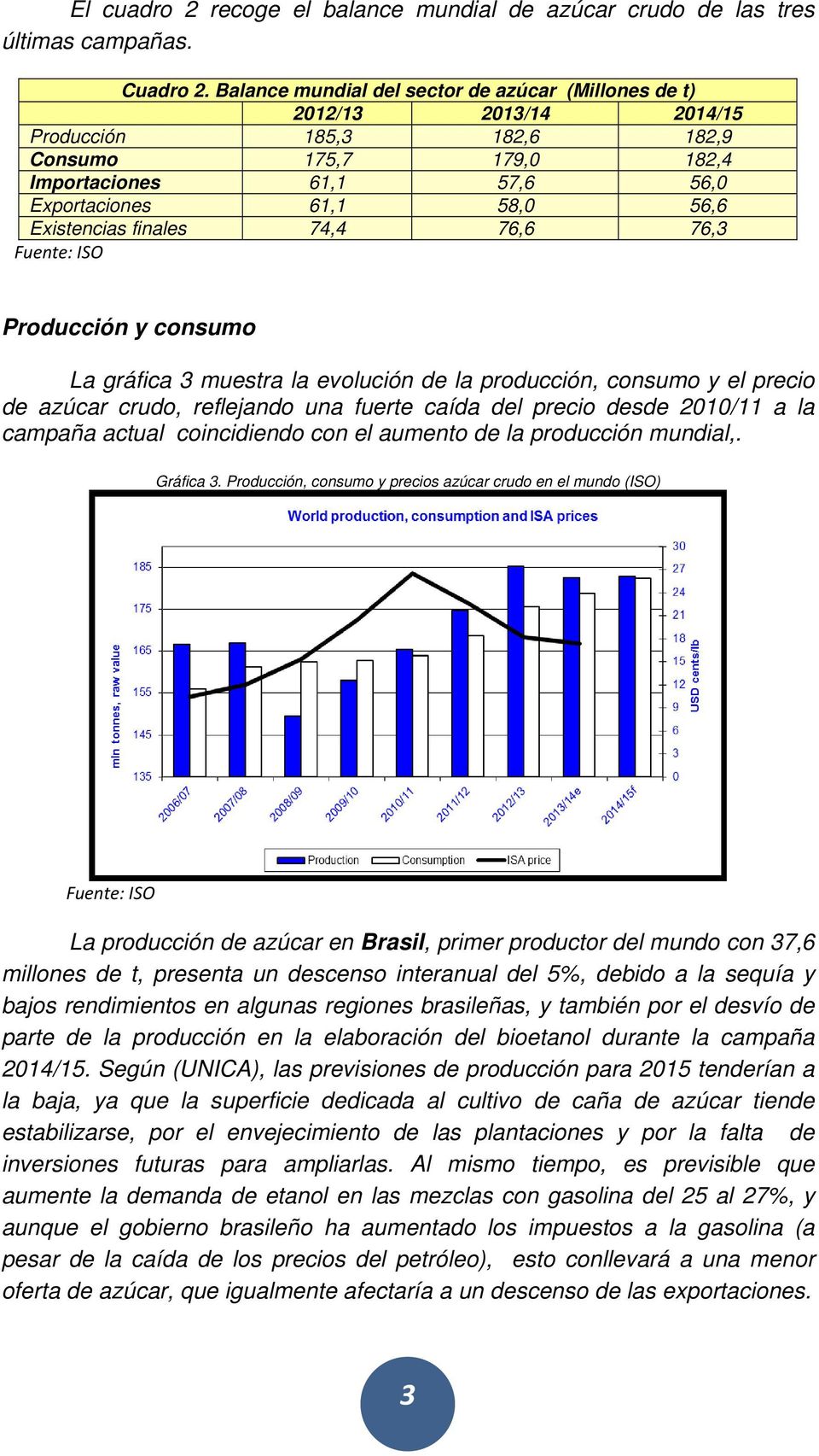 Existencias finales 74,4 76,6 76,3 Fuente: ISO Producción y consumo La gráfica 3 muestra la evolución de la producción, consumo y el precio de azúcar crudo, reflejando una fuerte caída del precio